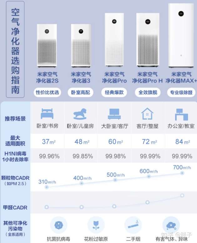 小米空气净化器值不值得买?