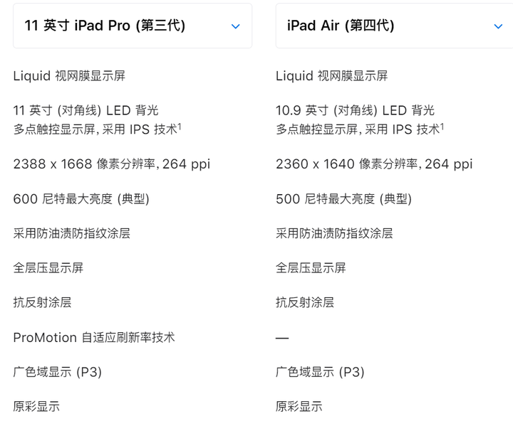 ipadpro2021和ipadair4入哪个