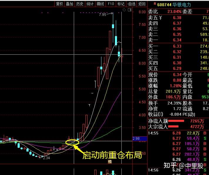 对于2021年a股市场有哪些板块值得注意?