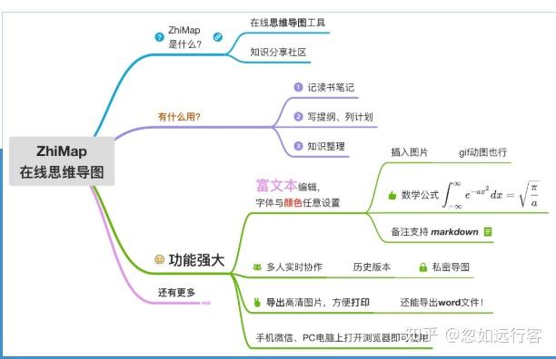 电脑上哪个思维导图软件比较好用