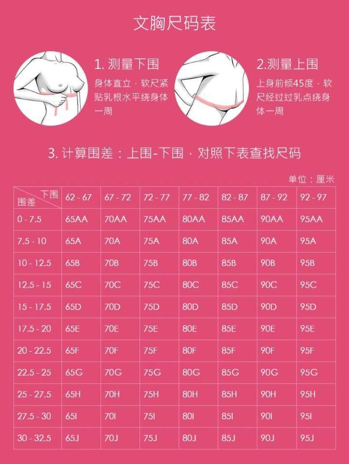 怎么判断自己的胸围尺码,求求各位大佬了?
