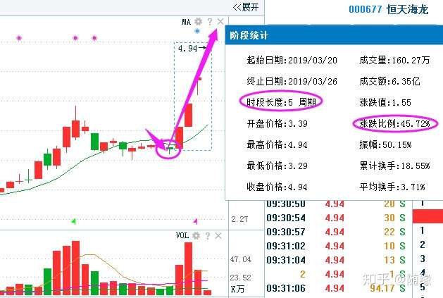 龙盛的股票还可以买嘛?