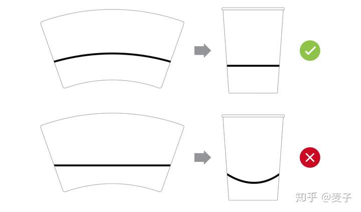 纸杯平面展开图图案需要根据弧度变形吗