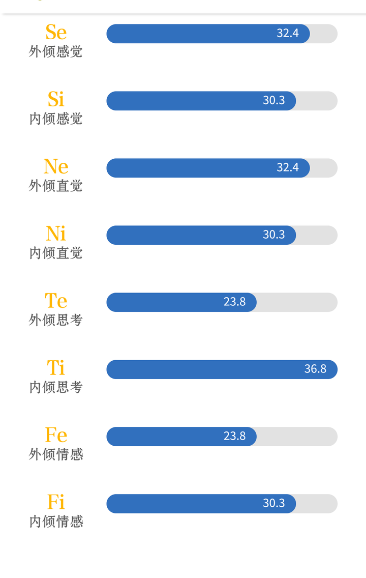 然后我看了看estp,看了看代表人物,出来了这个 懂了懂了 我回忆了一下