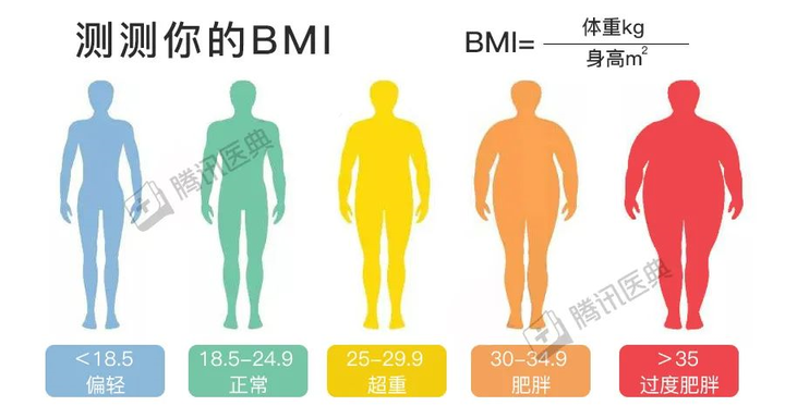 体型正常的男糖尿病患者 参考b套餐:能量在1500~1600千卡的一周食谱