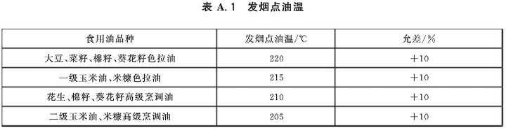 各种物质的发烟点油温