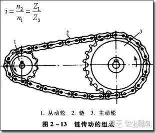 为什么摩托车的前齿轮比后齿轮要小而自行车却相反如果摩托车前齿轮