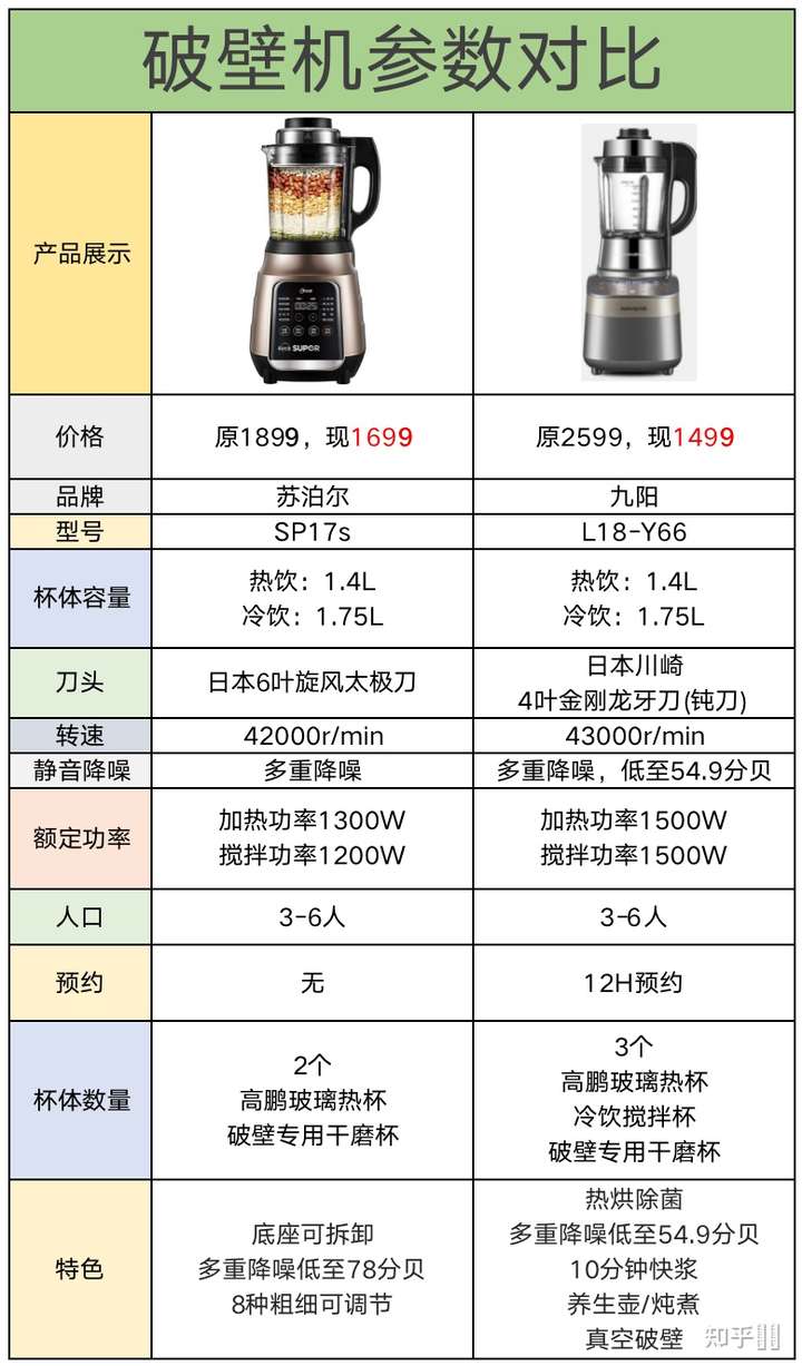 苏泊尔型号sp17s的破壁机怎么样?