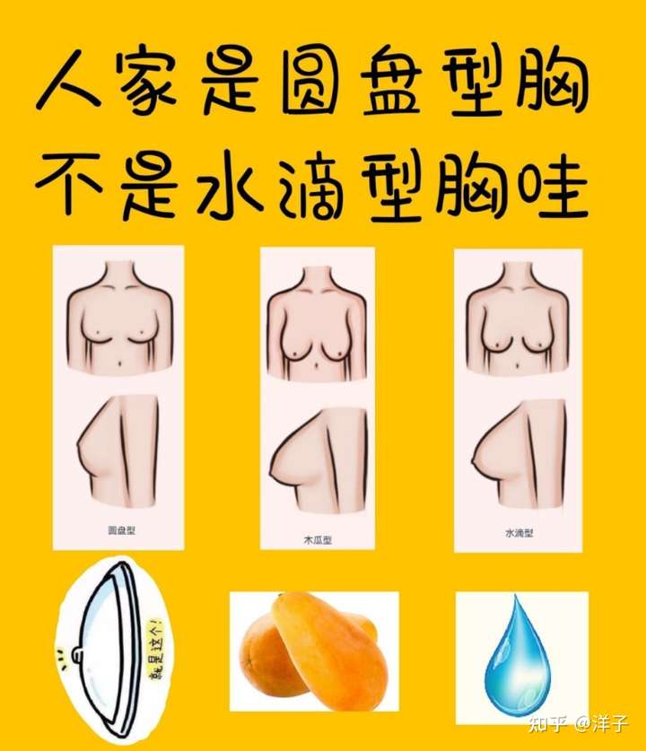 她是属于圆盘型胸,是典型的亚洲女性胸型,底盘大,隆起小.