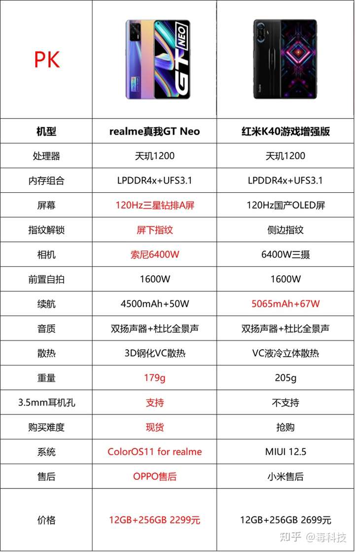 红米k40游戏增强版和realme gt neo哪个更值得买?