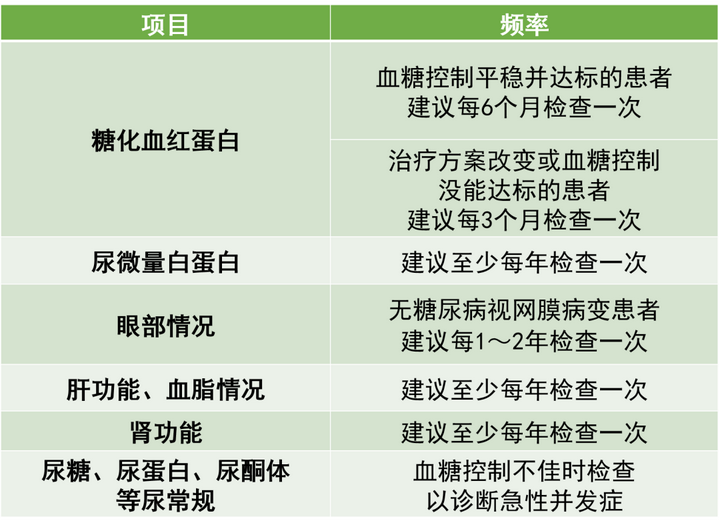 专家讲糖遇上糖尿病检查知多少