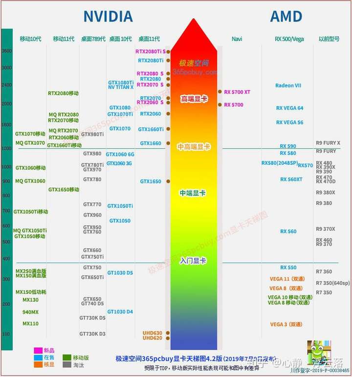 至强e5 2450到底怎么样?