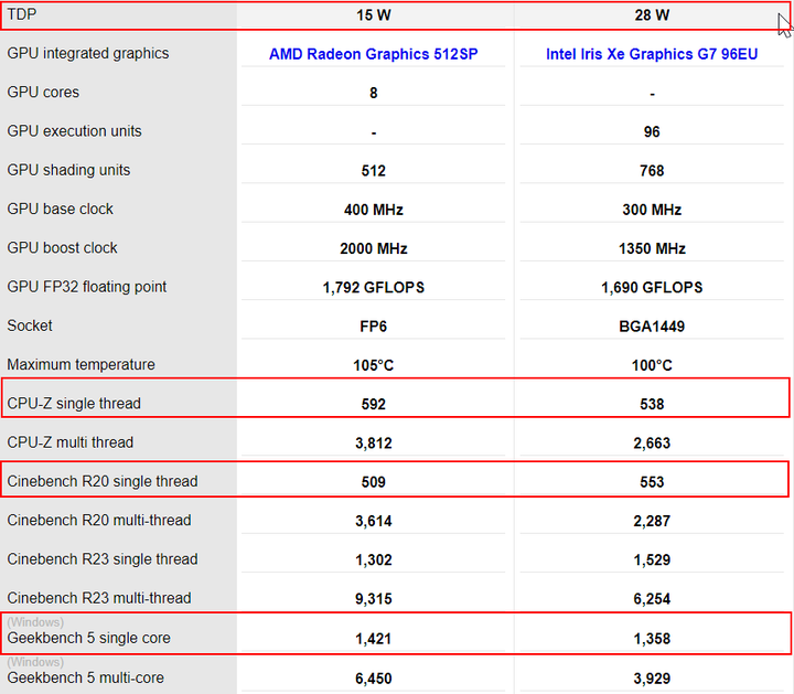 求问一下amdr75800u这个配置能和inteli几然后显卡是多少相匹敌