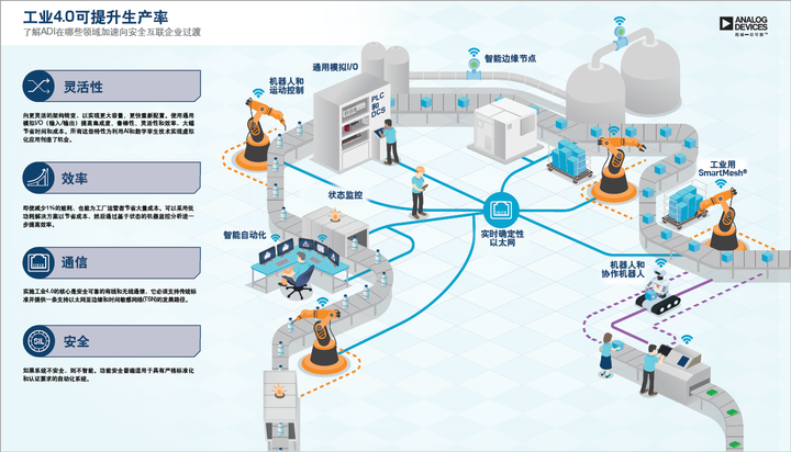 如何用通俗的语言解释工业物联网