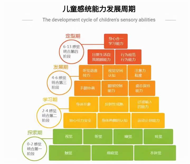 感觉统合:影响注意力的关键因素