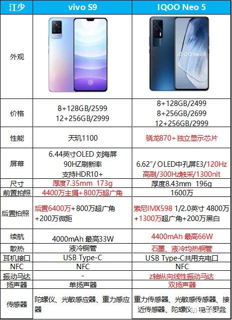 vivos9图片参数,vivos9图片大全图 iqoo neo5和vivos9选哪个?
