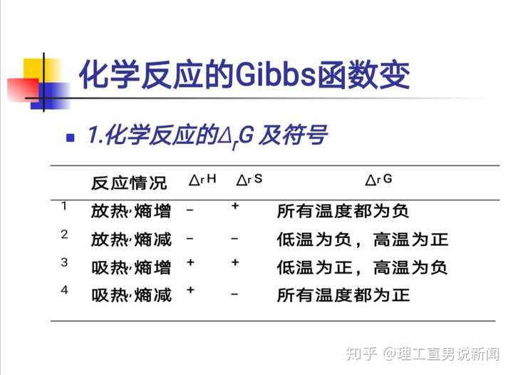 化学反应中可以自发进行的吸热反应可以做成原电池吗,电能是怎么来的