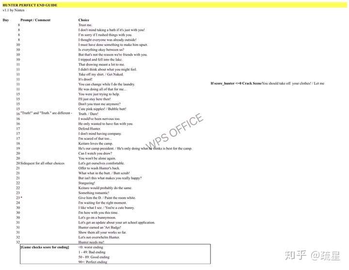 camp buddy 的攻略求大神指导,还有两个人的亲密环节怎么玩啊?