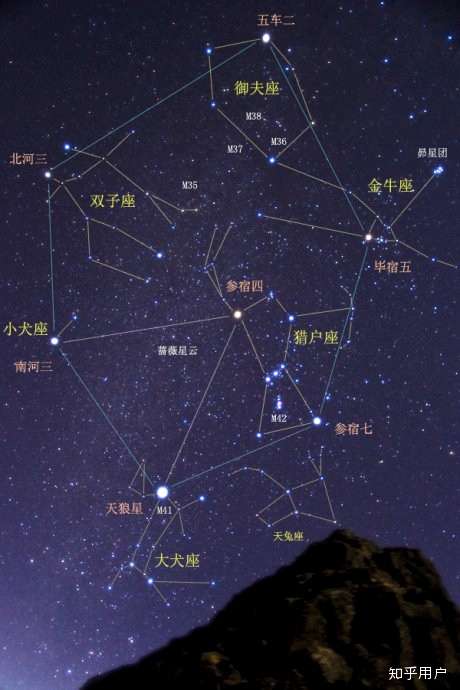 这个星星的排列是什么完整的是什么样的