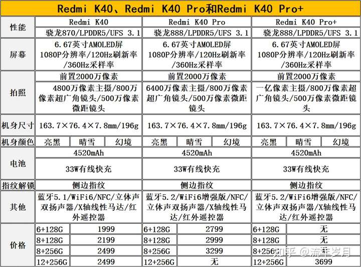 红米k40参数pro,红米k40pro参数 红米k40pro值得购买吗