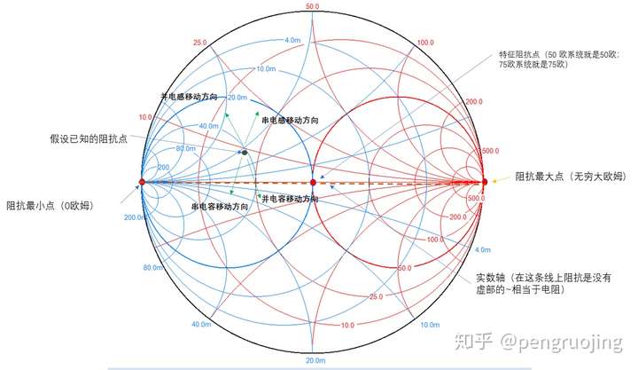 如何看懂史密斯圆图?