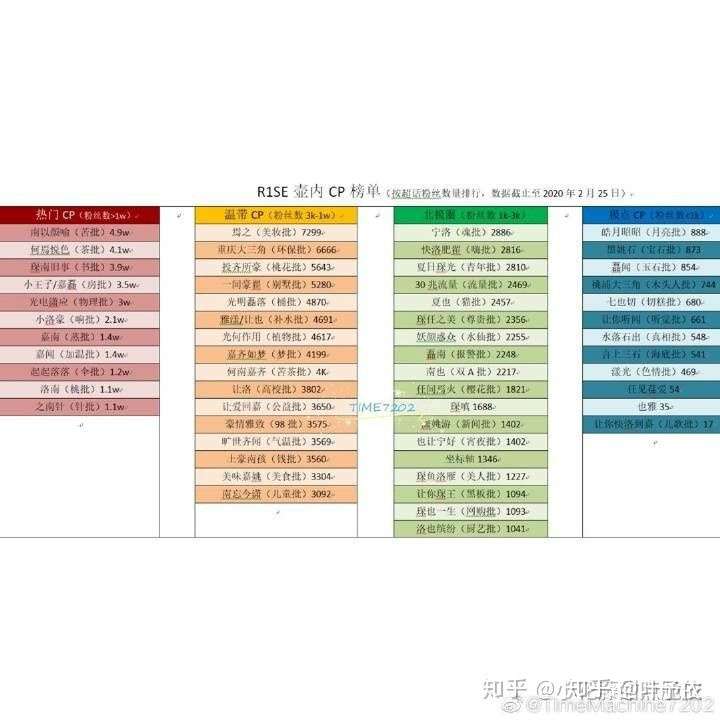 r1se所有成员在出道前就熟了吗