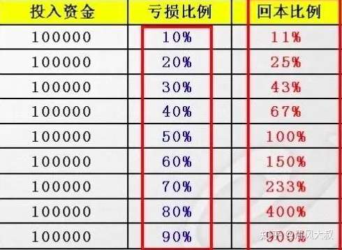 两天赚17万总盈利50可转债的安全暴利