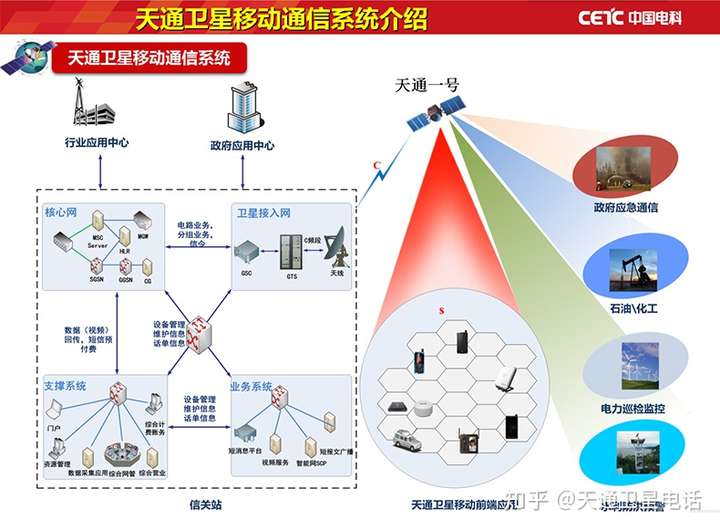 上百度搜索中国制造网,然后在中国制造网里面搜索天通卫星电话,就会