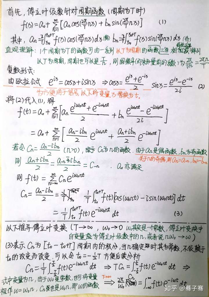 傅里叶级数和傅里叶变换是什么关系?