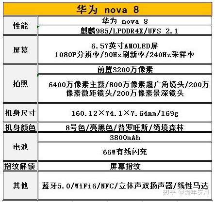 起售价3299元的华为nova8配置怎么样,有哪些亮点和不足?