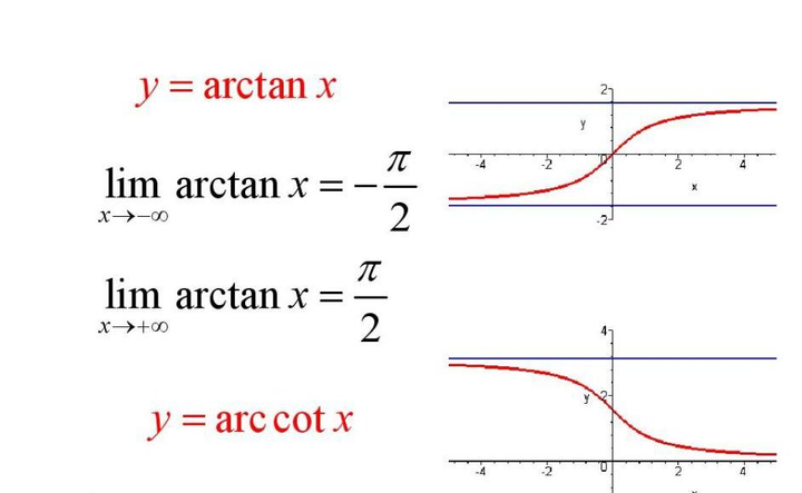 而arctan的图形是