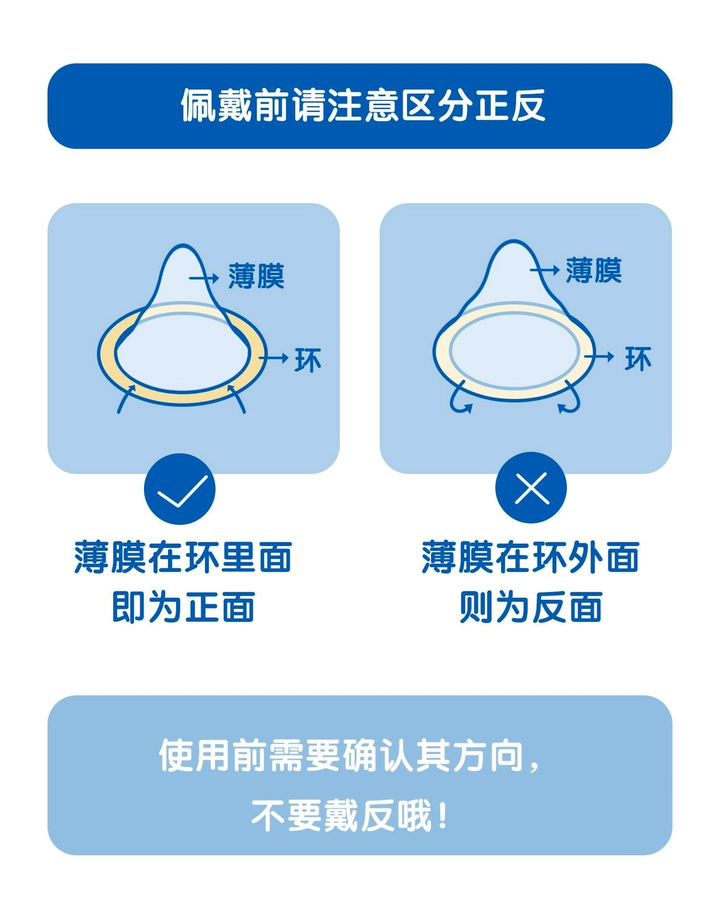 避孕套如何区分正反 .求图解?