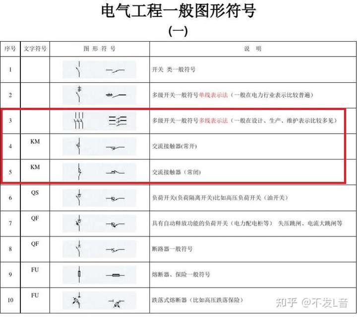 我是维修电工新手,对电完全零基础,km线圈是什么啊?有