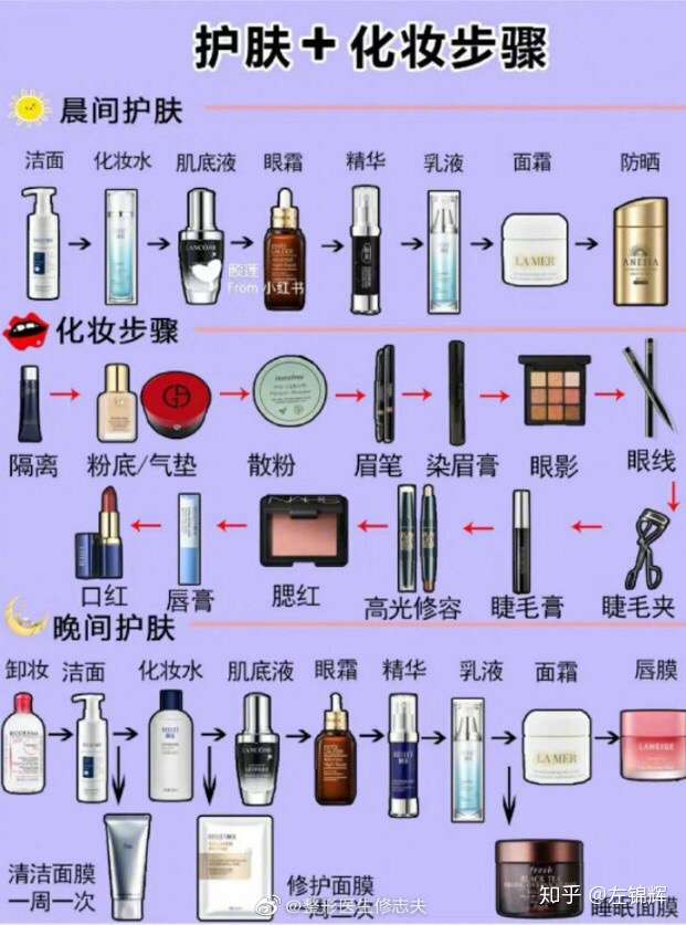 化妆品种类有哪些,使用顺序是什么?