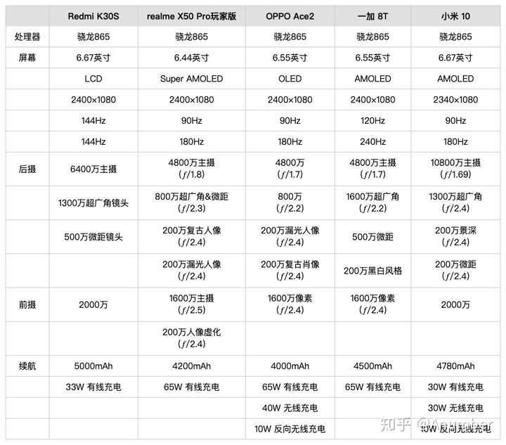 抢了3次红米k30s都是秒光,有其它手机推荐吗?