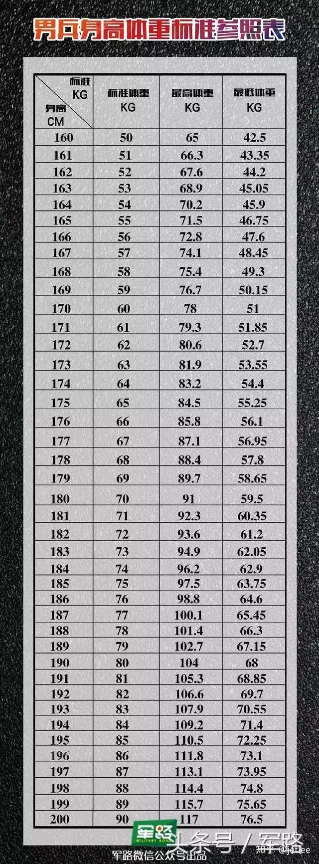 1米73的个子体重多少才标准?