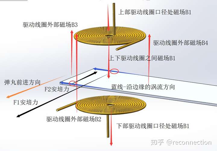 重接炮的原理是什么?