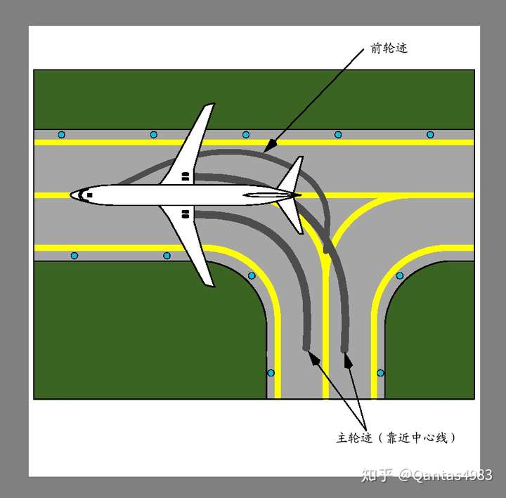 为什么飞机进入跑道并不是按照标线走?