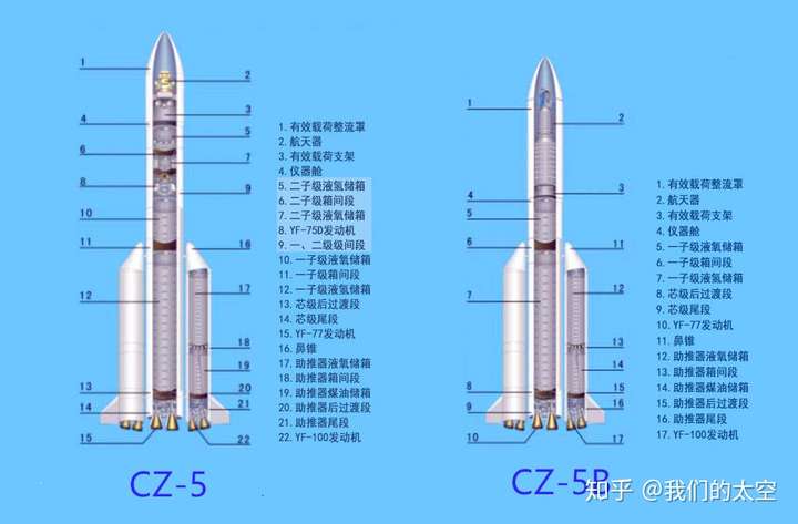 长征五号遥三火箭发射成功对中国航天的意义有多大