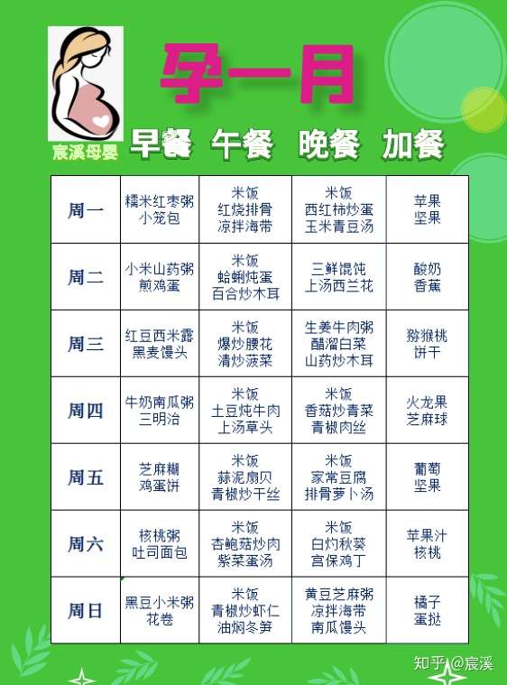 孕期食谱整理最新孕期饮食每周每月不同