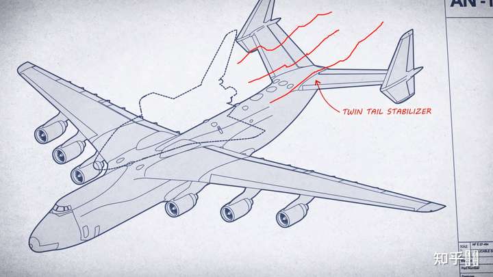 与之类似,美国运载航天飞机的波音747也有类似的设计