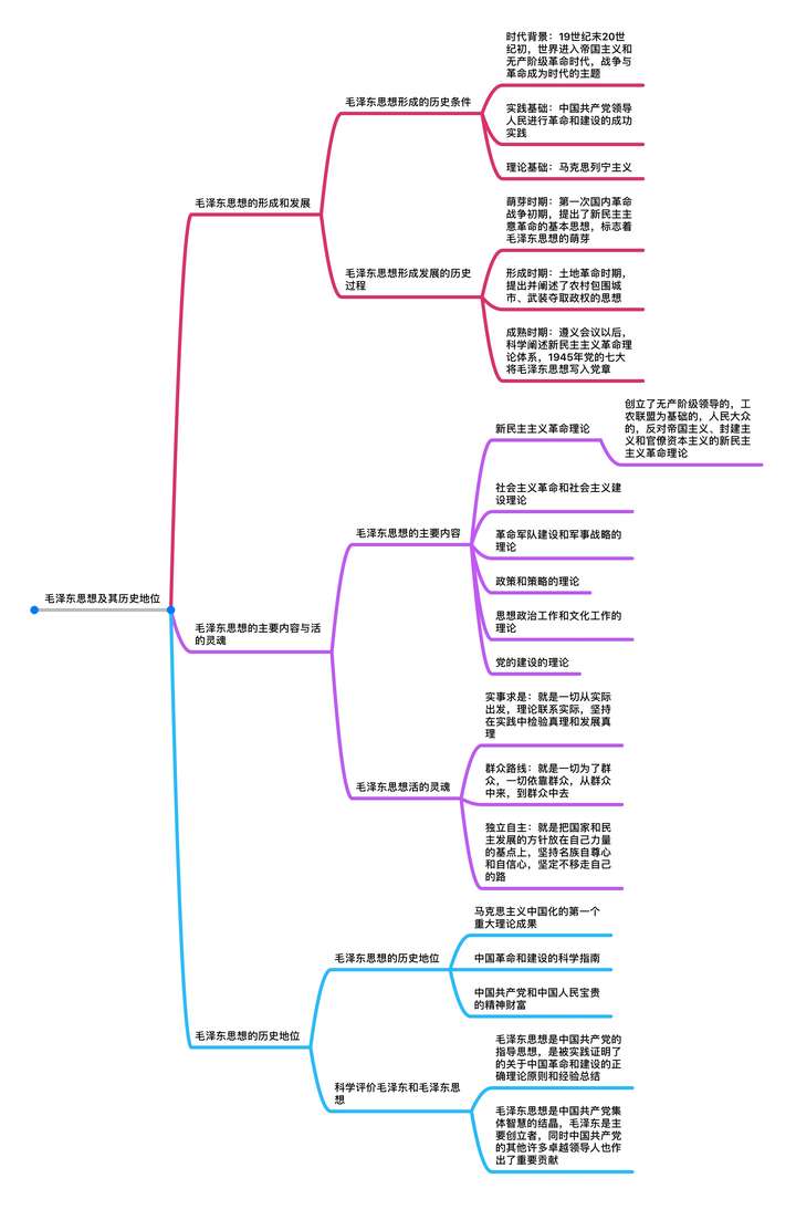 以上是思维导图总结,下面我给大家归了一下毛概中全部的书录和各重要