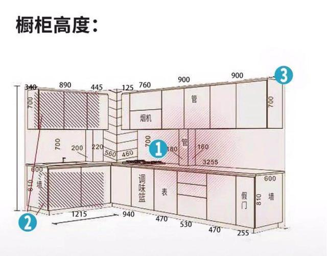 厨房装修,哪些细节商家不会告诉你?