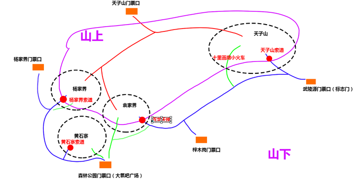 张家界武陵源旅游攻略20年8月