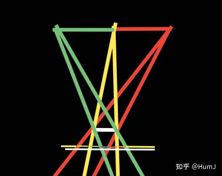 墙会被映成黄色,影子就是红绿双色的 当物体离墙较近时两种颜色的