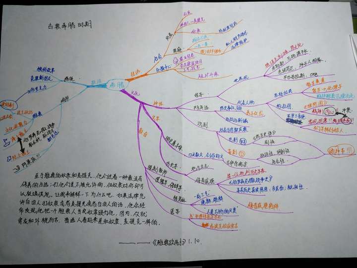 想系统的了解西方文明的发展脉络与精神内核深入浅出易读的书籍有哪些