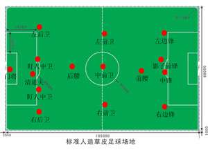 足球位置怎么那么多名字