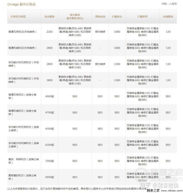 欧米茄摔了一下不走了维修要多少?