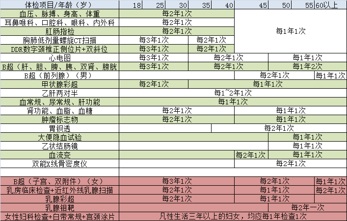 南京体检是去三甲医院好,还是去像爱康国宾之类的体检