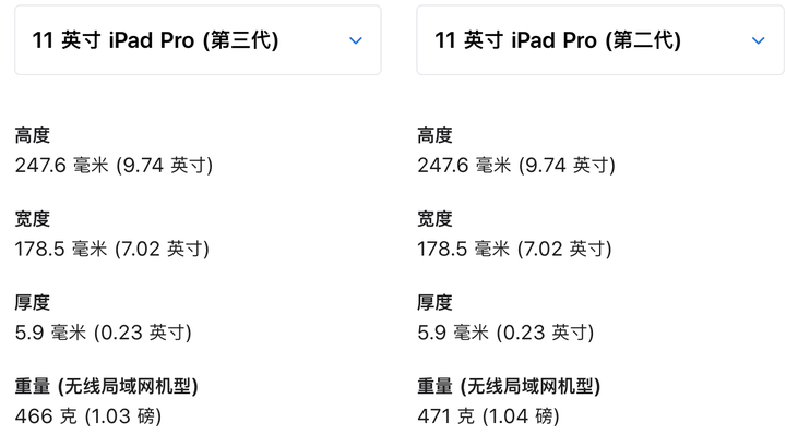ipadpro9.7寸参数,ipadpro9.7参数 ipadpro2020壳2021款pro能用吗
